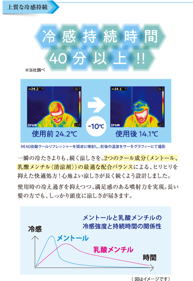 上品な冷感持続 - 冷感持続時間40分以上